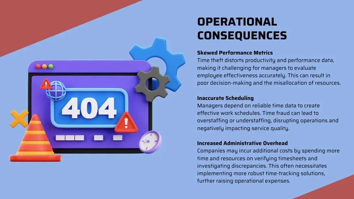 Time clock fraud- Operational Consequences.