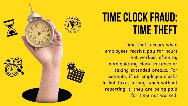 Time clock fraud- Time theft.