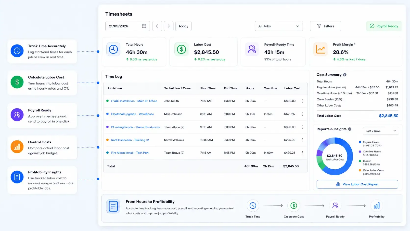 Timesheets and labor cost dashboard for field service