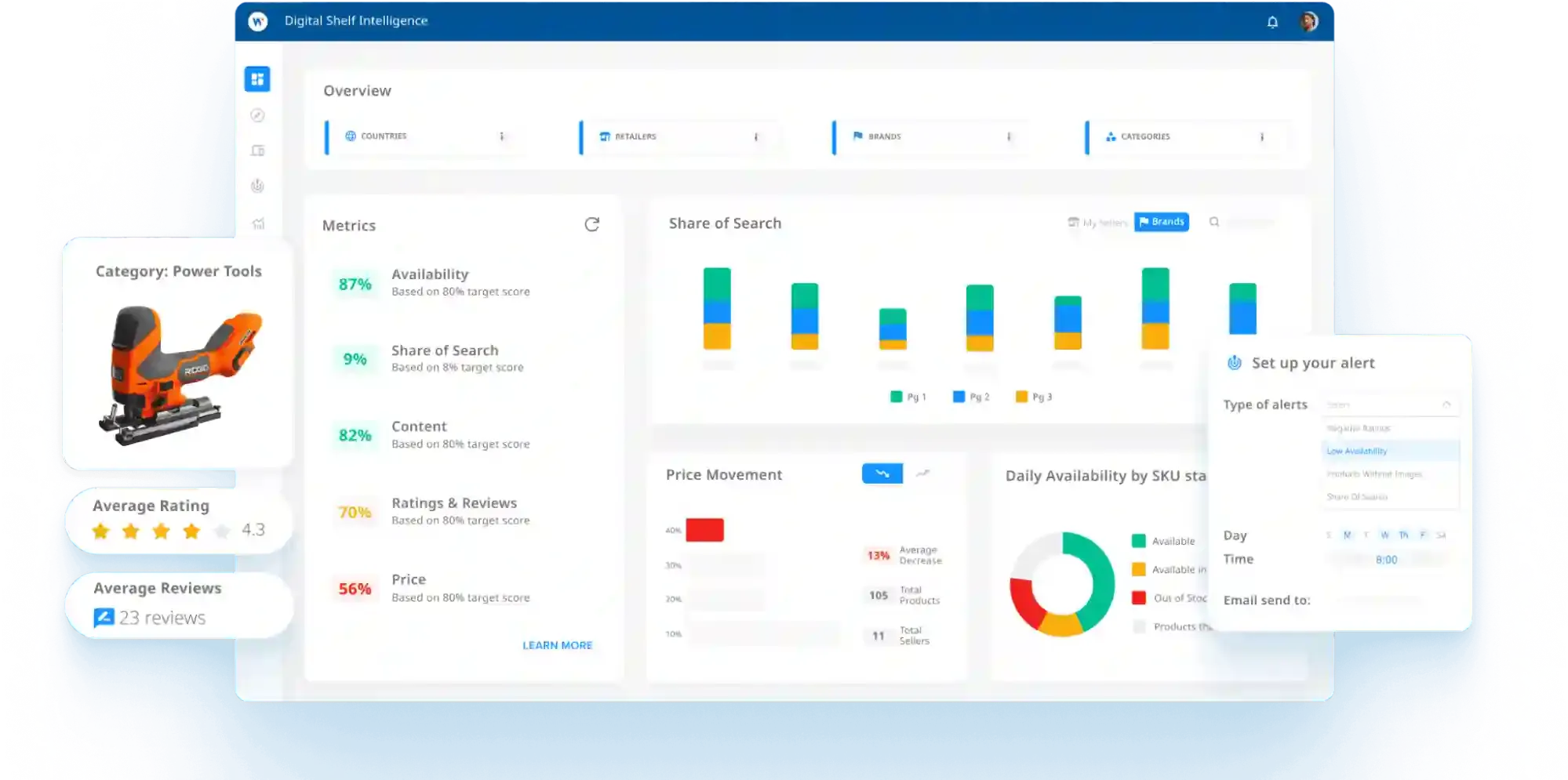Wiser field marketing software dashboard.